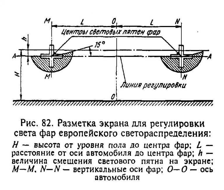 Как сделать регулировку фар на автомобиле