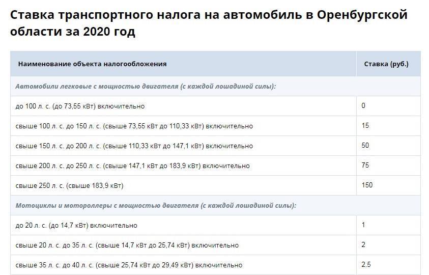 Калькулятор транспортного налога