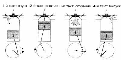 Впрыск воды в двигатель автомобиля