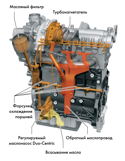 Ресурс двигателя 1.4 TSI