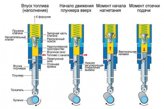 ТНВД