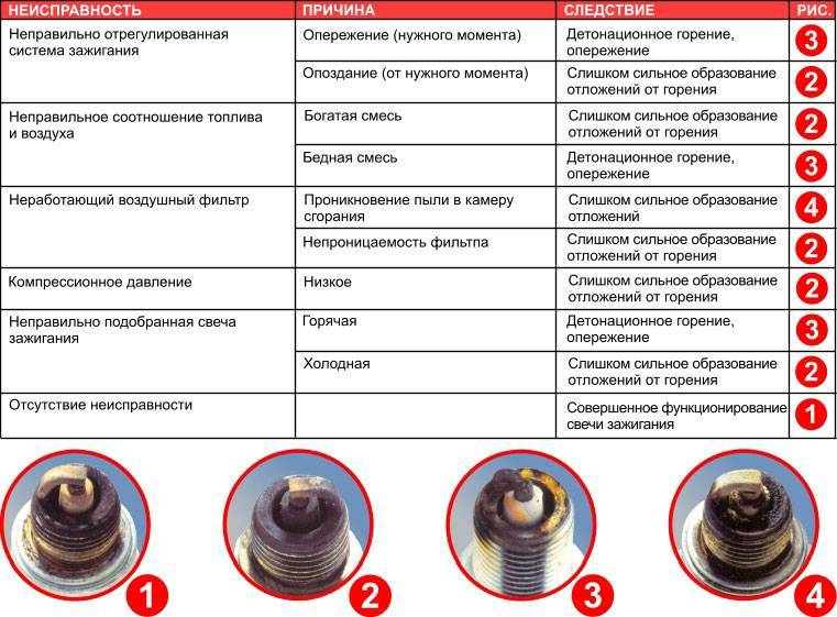 Почему двигатель троит – причины неисправности, диагностика, советы по ремонту