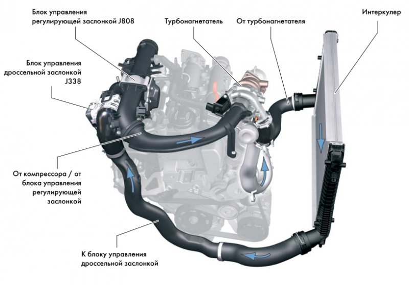 Ресурс двигателя 1.4 TSI