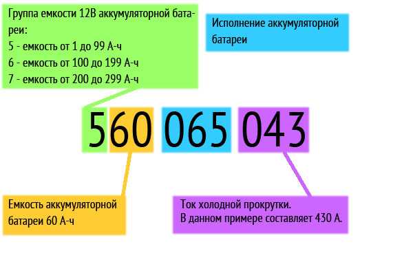 Как узнать дату изготовления аккумулятора