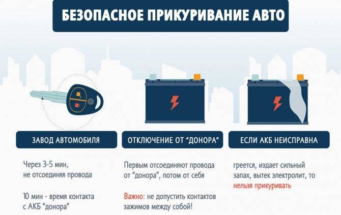 Как правильно прикурить автомобиль от другого автомобиля