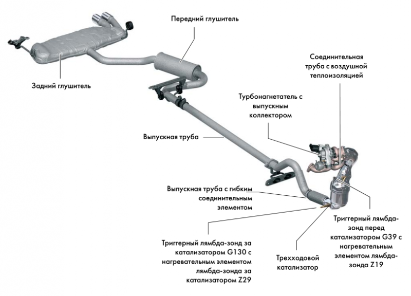 Ресурс двигателя 1.4 TSI
