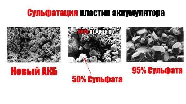 Окисление клемм аккумулятора: причины, как очистить и защитить