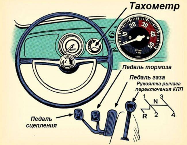 Когда переключать передачи на «механике»: порядок переключения передач и особенности