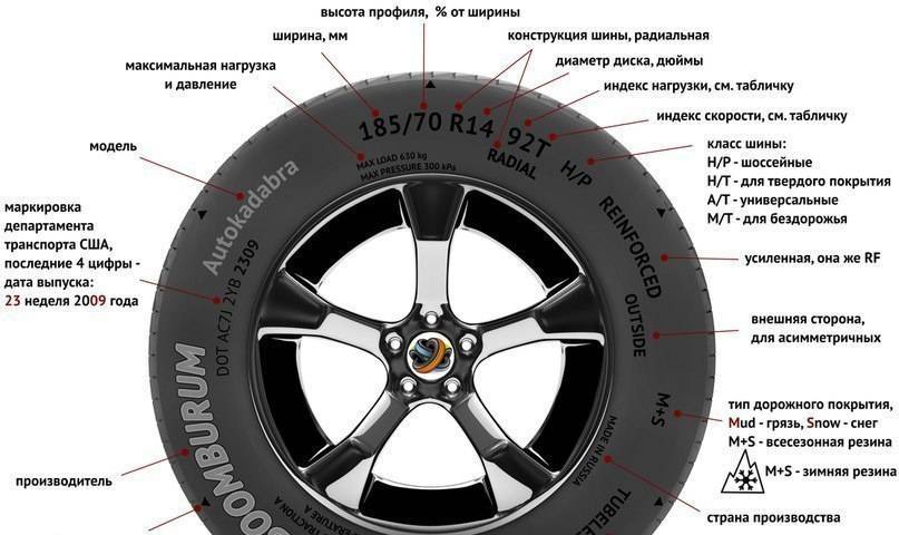 Как определить год выпуска шины: как узнать дату производства автошины