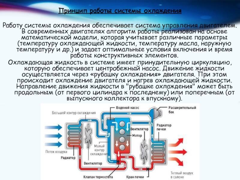 Система охлаждения двигателя | автомобильный справочник