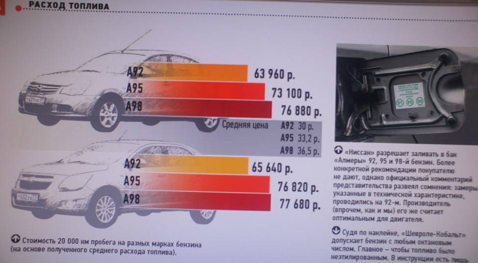 92-й вместо 95-го: 6 главных вопросов и ответы эксперта — журнал за рулем