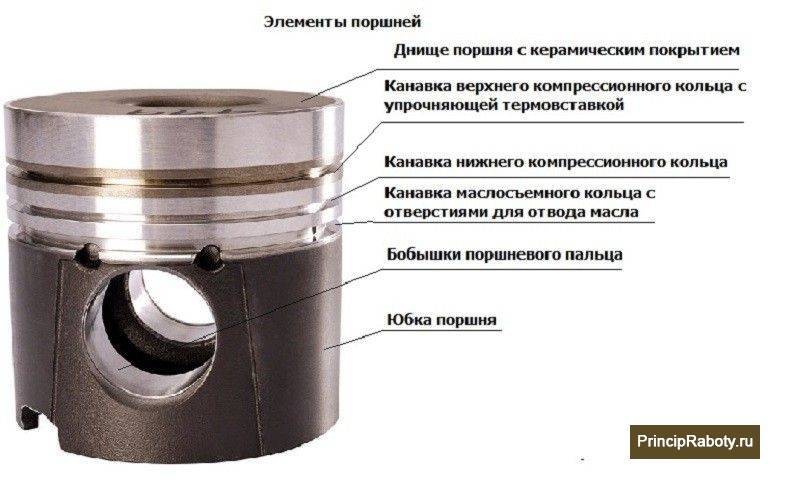 Кривошипно-шатунный механизм двигателя