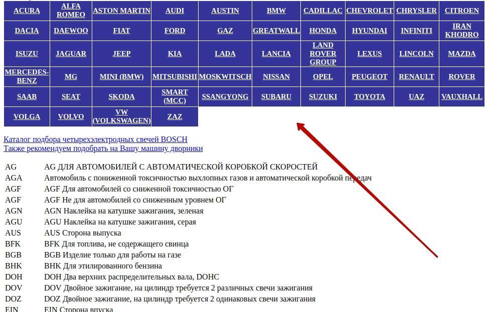 Свечи зажигания: подбор по автомобилю лучшего варианта