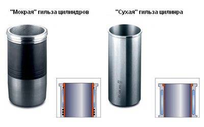 Расточка блока цилиндров и гильзовка