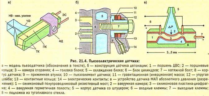 Датчик детонации — описание. типы датчиков. / kodobd.ru