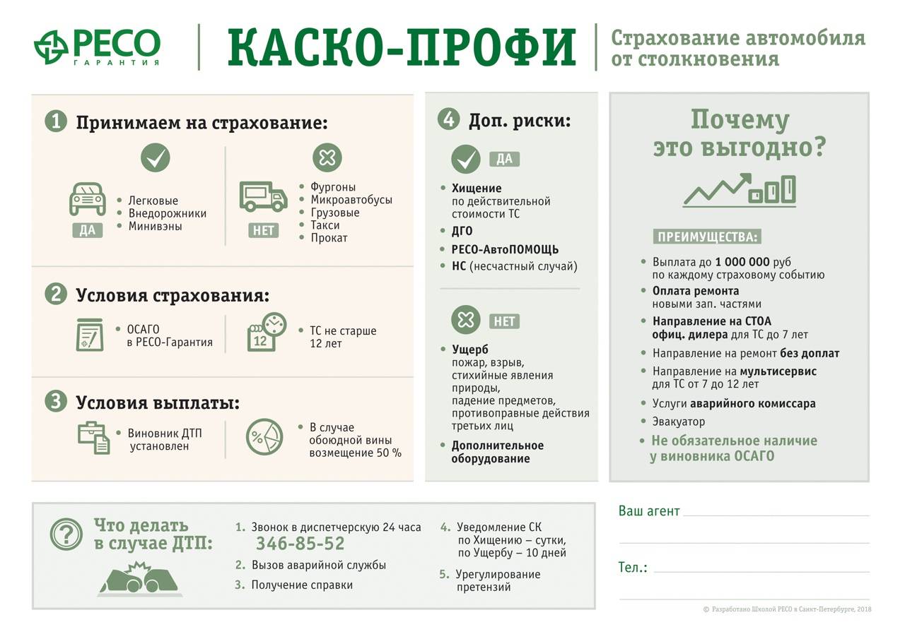 Какой вид автострахования – каско или осаго – более выгодный