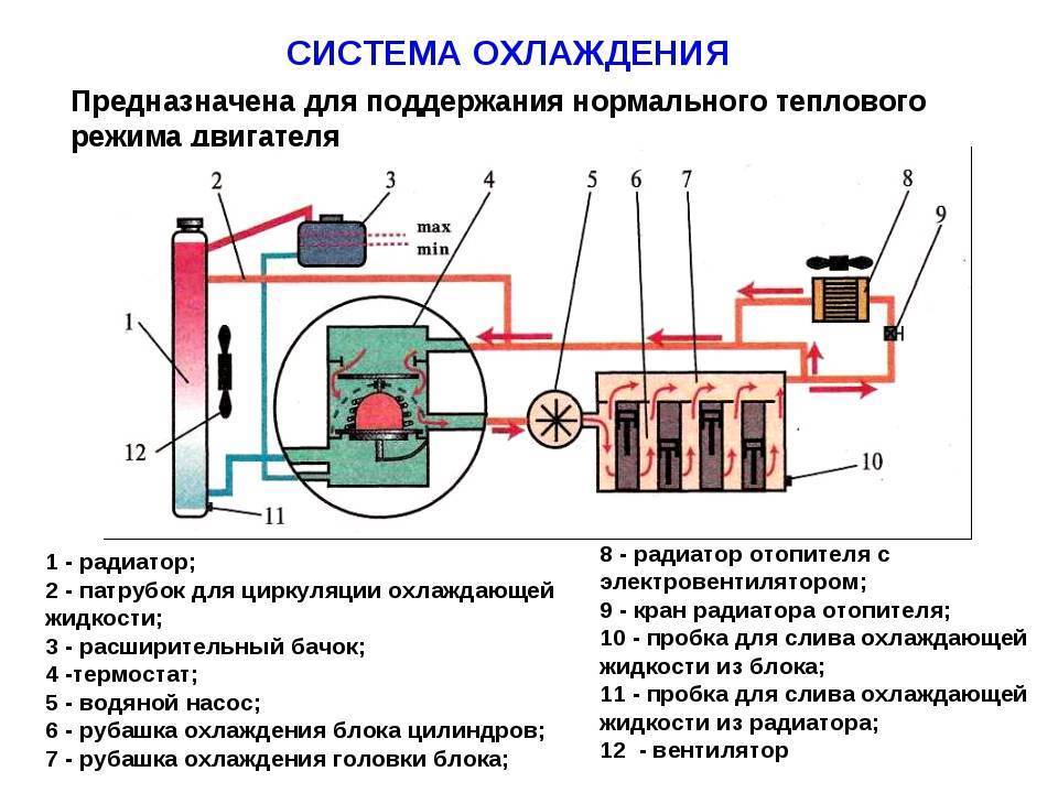 Обкатка двигателя после капремонта: холодная, горячая, как правильно сделать