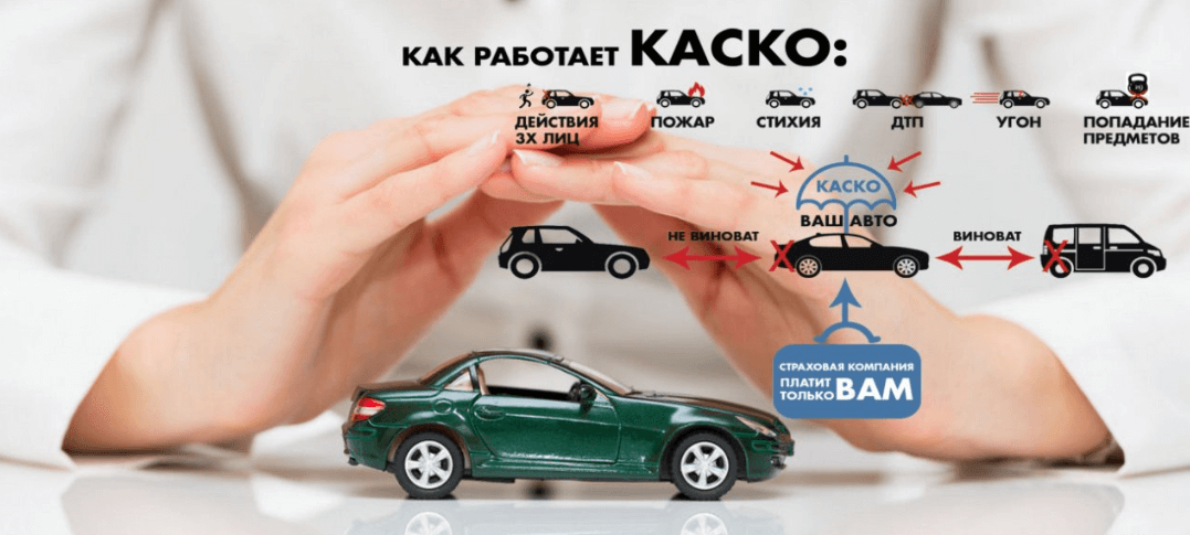 Осаго или каско – куда лучше обращаться при дтп и что выгоднее?
