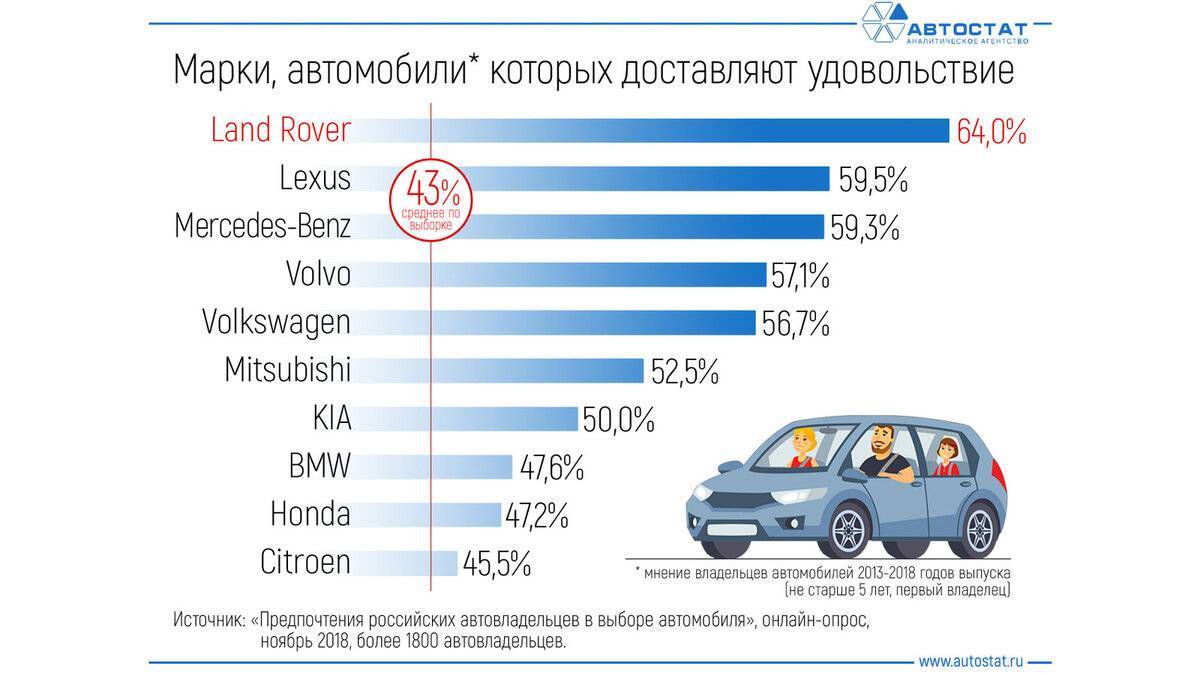 Топ 25 самых лучших семейных автомобилей в 2022 году