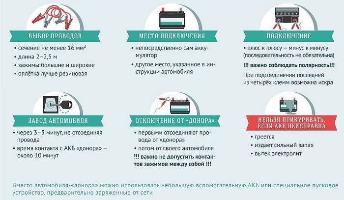 Как правильно прикурить автомобиль от другого автомобиля или аккумулятора? как правильно подсоединить провода, чтобы прикурить автомобиль: схема. можно ли прикурить дизельный автомобиль?