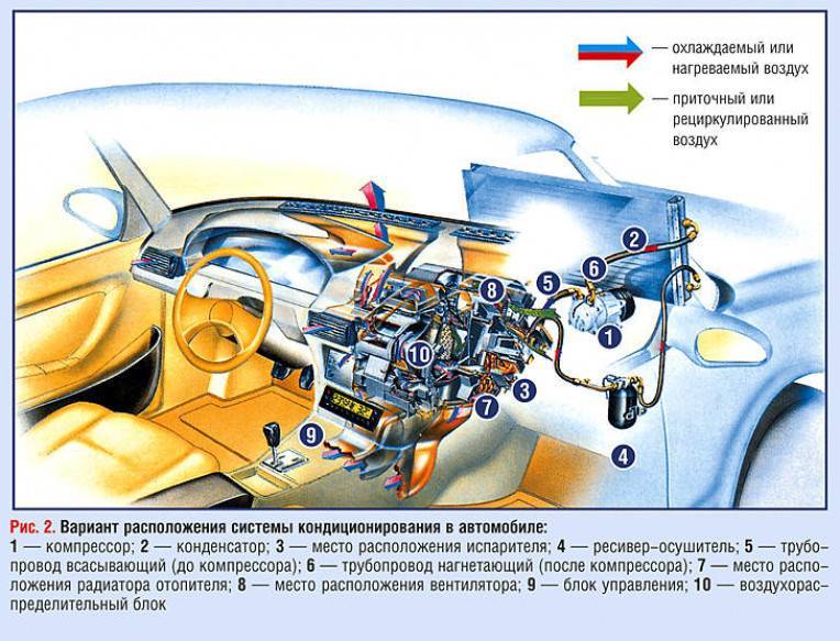 Чистка автокондиционера и его дезинфекция