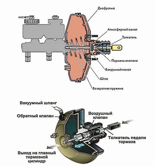 Твердая или мягкая педаль тормоза: в чем причина и что делать