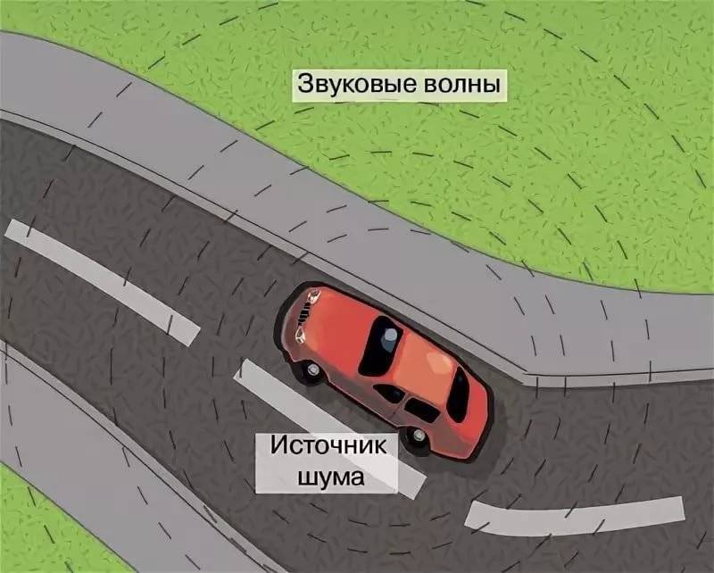 Почему шумит стиральная машина при вращении барабана – поиск и устранение проблемы