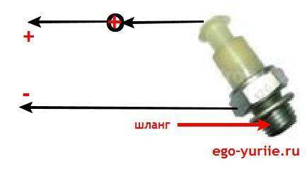 Меняем самостоятельно датчик давления масла на Калине