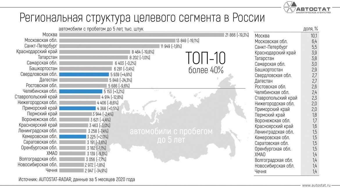 33 самых ожидаемых новинок автомобилей 2022 года на российском рынке