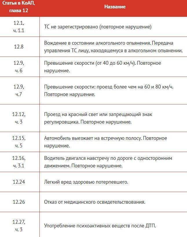 В какое время штраф гибдд можно оплатить со скидкой 50 процентов