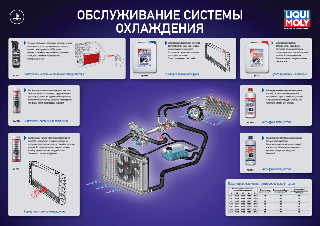 Ремонт системы охлаждения двигателя | полезно знать | статьи