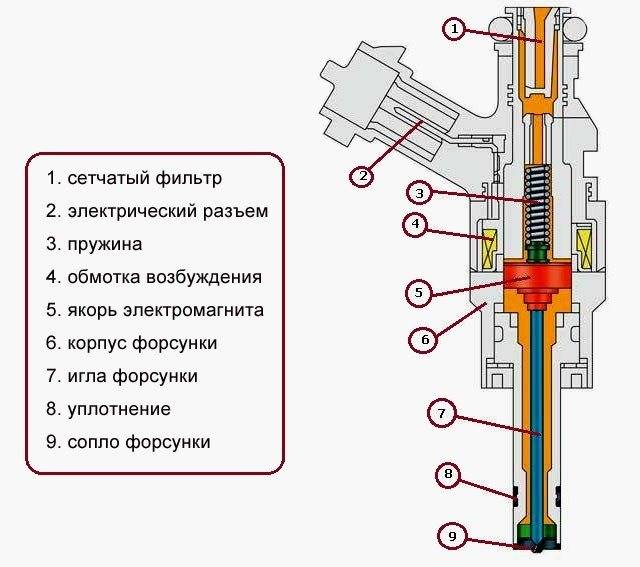 Инжекторные системы двс описание и принцип работ