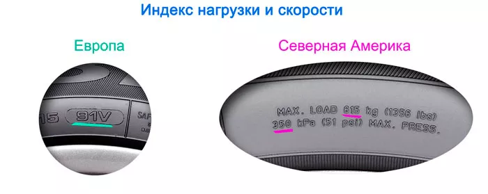 Направление резины: надпись Rotation