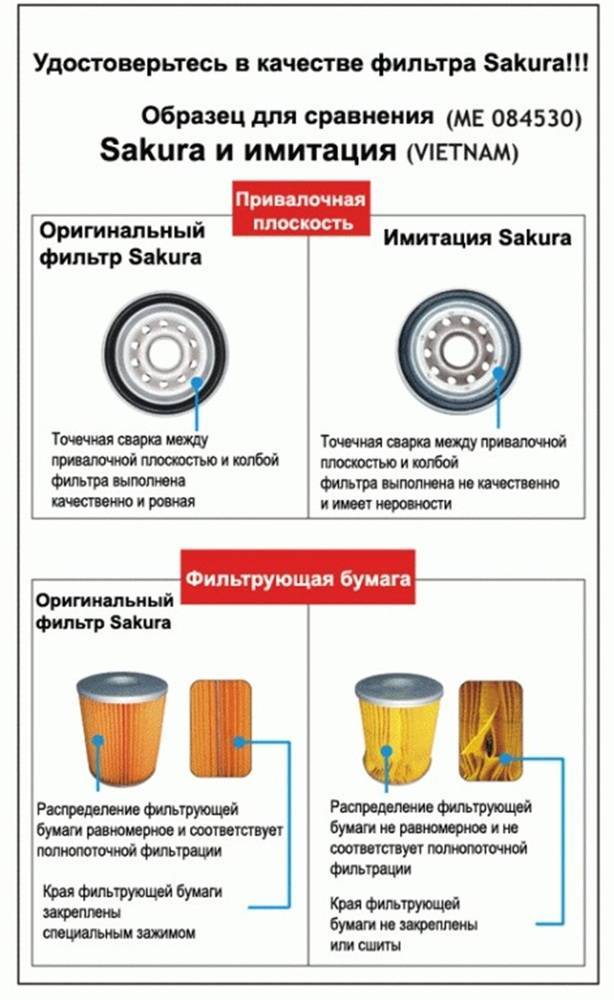 Какой масляный фильтр лучше: рейтинг 2022 года для ваз и иномарок