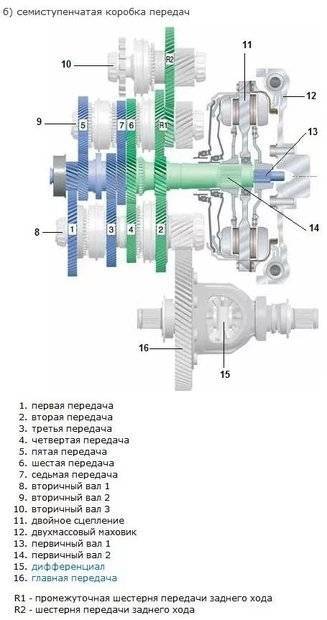 Как правильно эксплуатировать DSG