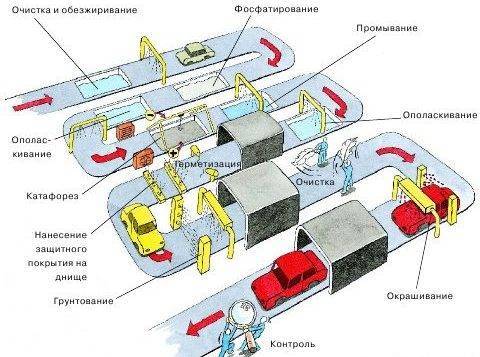 Ремонт кузова газ 69 своими руками. Видео