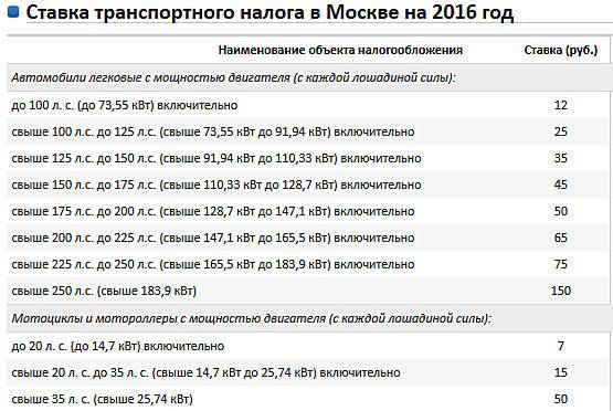 Транспортный налог для юридических лиц в 2021 году: кбк, сроки уплаты, ставки, как рассчитать? | bankstoday