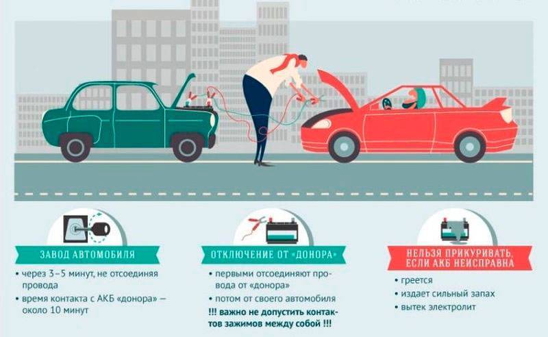 Как правильно прикурить автомобиль от другого автомобиля: фото и схема, правило и порядок прикуривания от аккумулятора и видео, как прикуривать машину в мороз