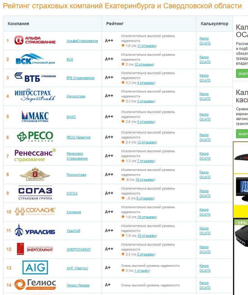 Страховые компании каско — рейтинг надежности 2021