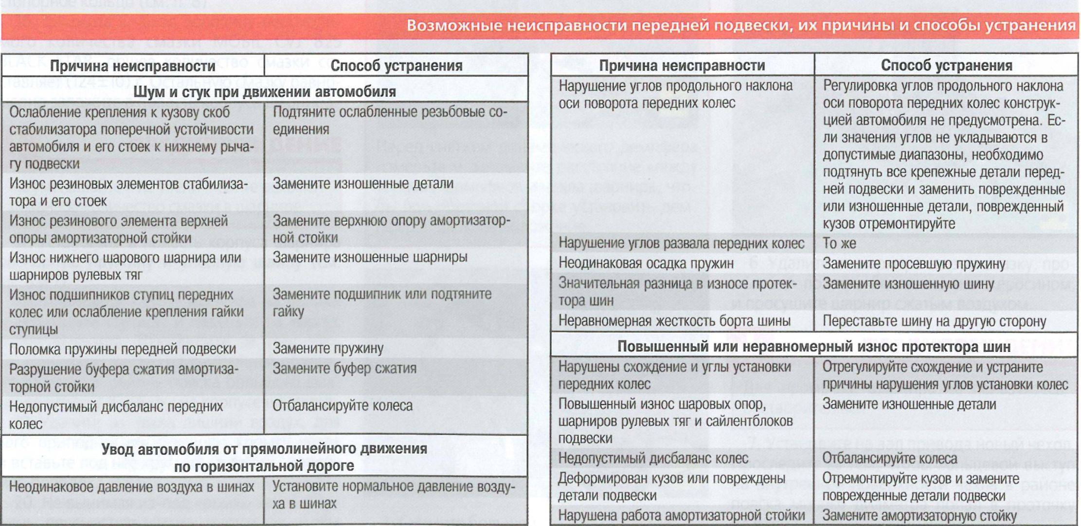 Ваз 2110: шум в коробке - решение проблемы
