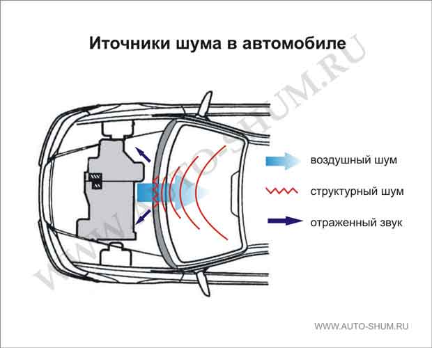Что делать, если загудел подшипник ступицы?