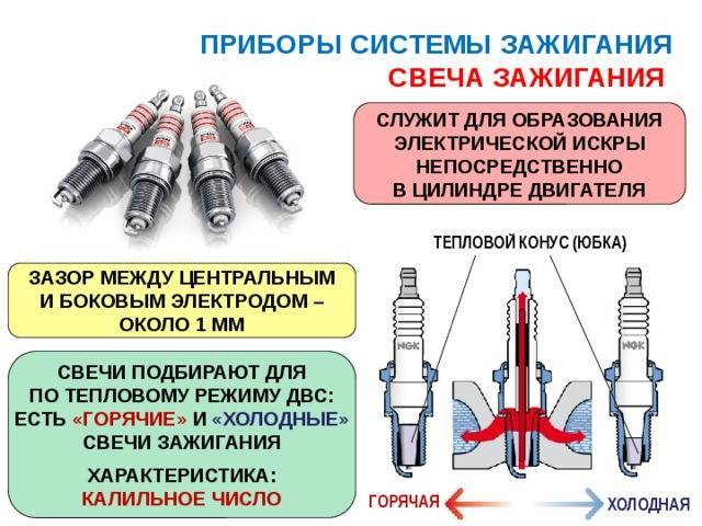 Что означает калильное число свечей зажигания, таблица калильных чисел