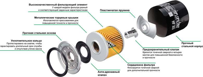 8 лучших масляных фильтров - рейтинг 2022 - топ 8
