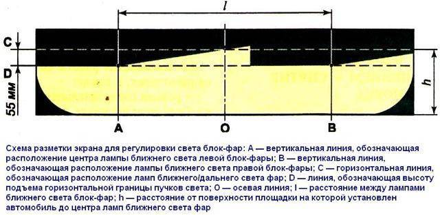 Как отрегулировать фары на гранте самостоятельно. Видео