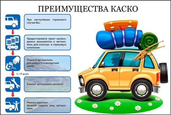 Каско и осаго: в чем разница и отличия страховок автомобиля, что лучше