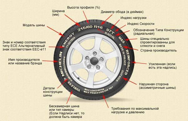Направление резины: надпись Rotation