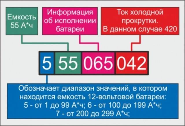 Как узнать дату изготовления аккумулятора
