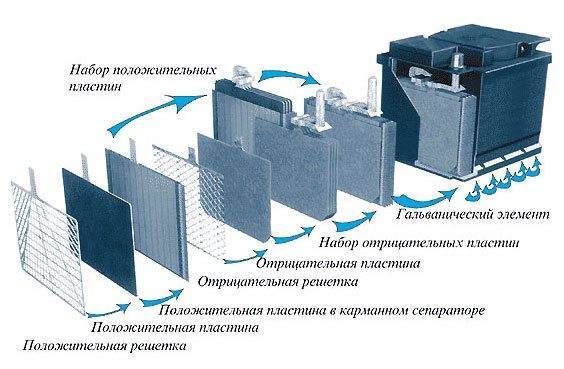 Как восстановить аккумулятор: десульфатация АКБ