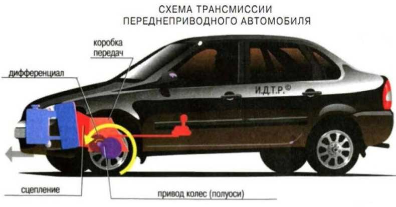 AWD привод на машине: особенности, плюсы и минусы