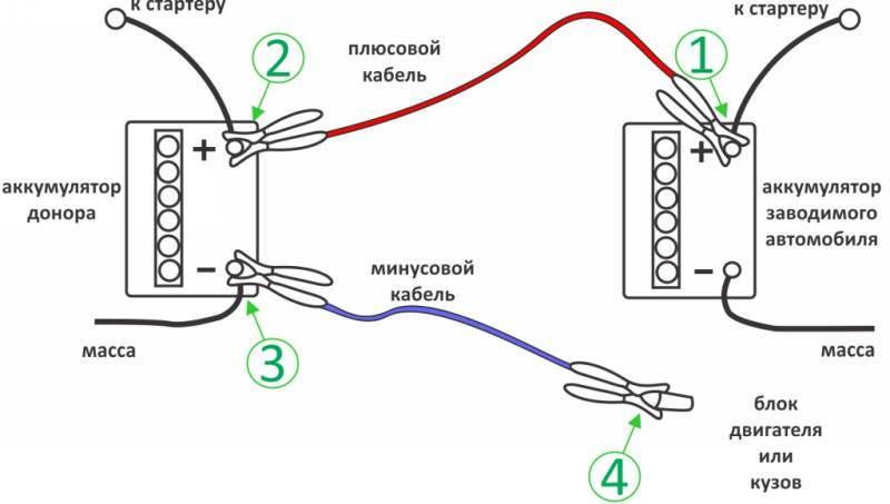 Как правильно прикуривать авто от второго аккумулятора или другой машины